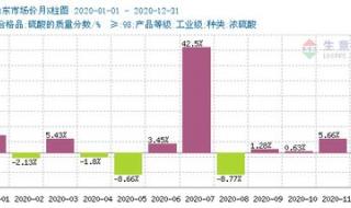 硫酸价格最新价格行情