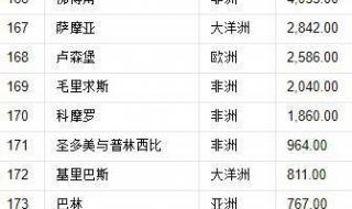 世界国土面积排名前十