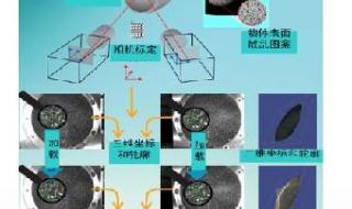 三维全场应变测量系统