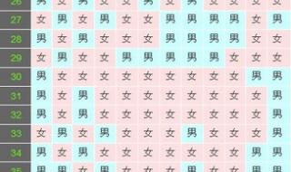 清宫图2023年生男生女