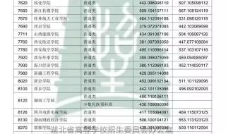 湖北二本大学排名及分数线