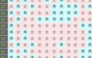 生男生女清宫表按虚岁还是实岁 清宫图2023年生男生女