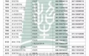 湖北二本大学的专业排名 湖北二本大学排名及分数线